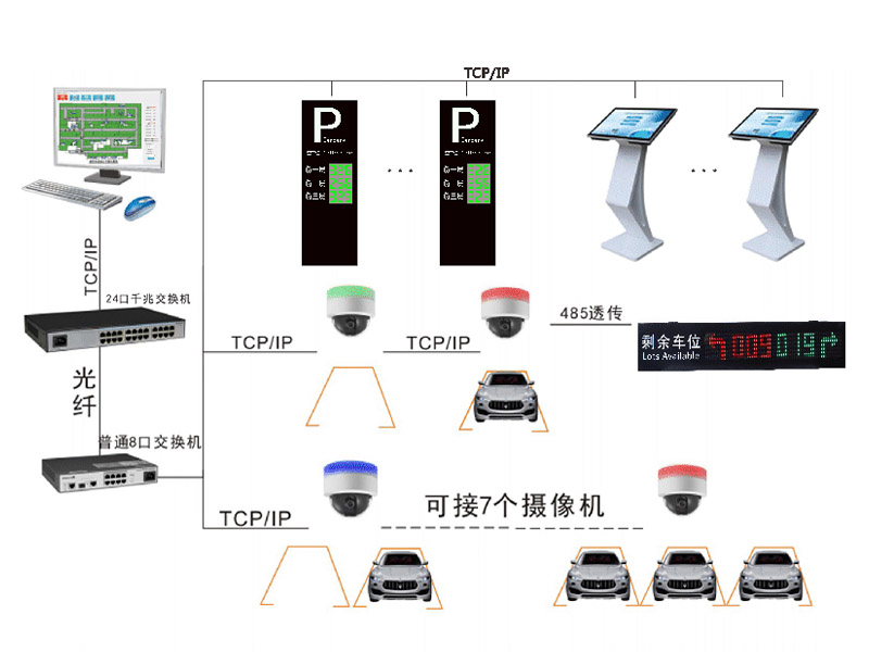 視頻車(chē)位引導系統