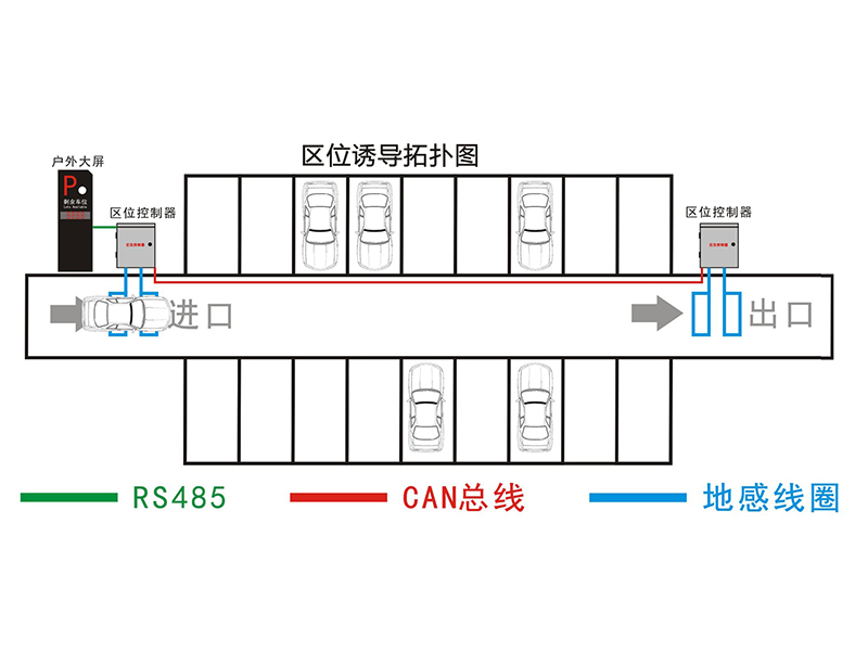 停車(chē)場(chǎng)區位引導系統