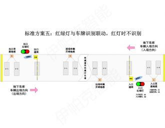 停車場紅綠燈智能控制系統(tǒng)