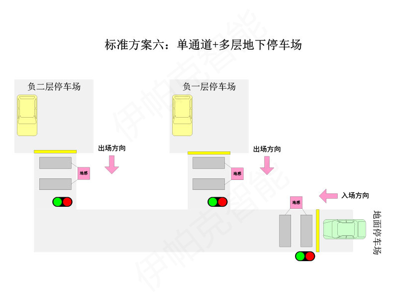 停車場(chǎng)紅綠燈智能引導(dǎo)系統(tǒng)