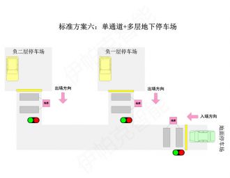 停車場紅綠燈智能引導(dǎo)系統(tǒng)