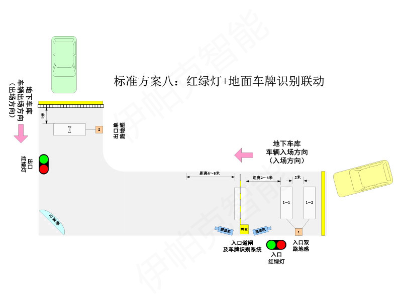 窄道紅綠燈智能控制系統(tǒng)